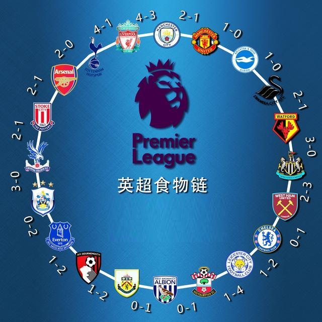 当时俱乐部 当时俱乐部