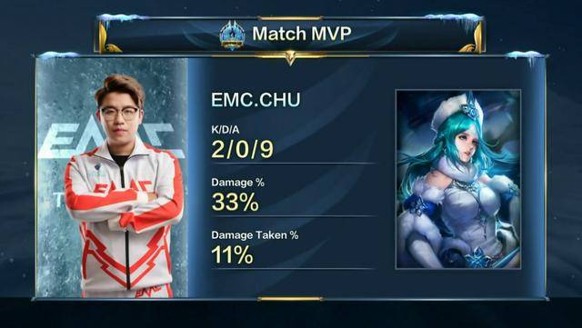 最终以2 最终以2